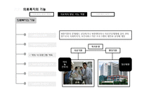 의료복지 레포트-11