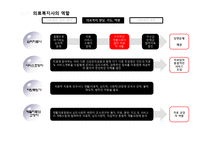 의료복지 레포트-17
