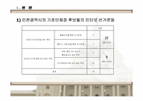 [정치사회] 기초단체장 활동조사-4