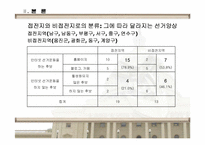 [정치사회] 기초단체장 활동조사-5