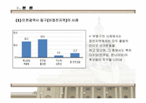 [정치사회] 기초단체장 활동조사-7