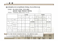 [정치사회] 기초단체장 활동조사-10
