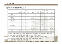 [정치사회] 기초단체장 활동조사-11