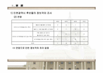 [정치사회] 기초단체장 활동조사-13