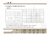 [정치사회] 기초단체장 활동조사-14