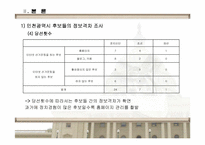 [정치사회] 기초단체장 활동조사-15