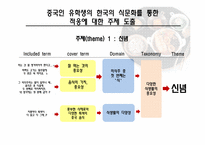 중국인 유학생의 한국의 식문화를 통한 적응에 관한 연구-6
