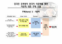 중국인 유학생의 한국의 식문화를 통한 적응에 관한 연구-8