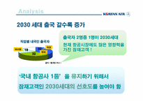 [광고기획론] 대한항공 브랜드 전략기획서-6