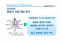 [광고기획론] 대한항공 브랜드 전략기획서-7