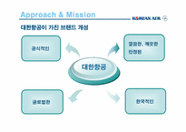 [광고기획론] 대한항공 브랜드 전략기획서-8