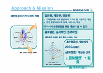 [광고기획론] 대한항공 브랜드 전략기획서-9