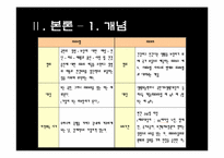 [사회문제론] 의료보험 사각지대 사회문제 분석 및 방안-6
