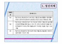 [아동학] 발달 이상의 유형별 특성-5