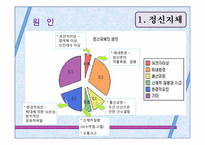 [아동학] 발달 이상의 유형별 특성-6
