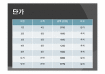 신문광고 레포트-13
