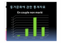 프랑스의 문화와 가족-5
