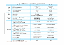 대만의 건강보험제도-1