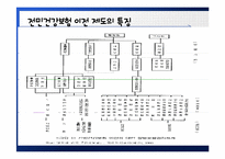 대만의 건강보험제도-3