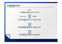 대만의 건강보험제도-7