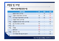 대만의 건강보험제도-13