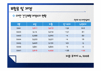 대만의 건강보험제도-14