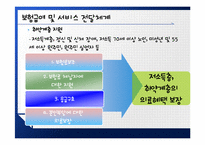대만의 건강보험제도-19