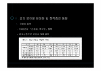 중국 군 현대화 및 향후전망-6