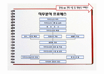 [인사관리] 직무분석방법-10