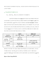 [국제협상론] 브라질 기후변화협약-5