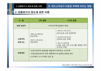 [조세론] 양도세 감면이 미분양 주택 수요에 미치는 영향-10