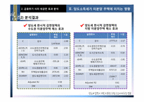 [조세론] 양도세 감면이 미분양 주택 수요에 미치는 영향-12