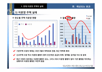 [조세론] 양도세 감면이 미분양 주택 수요에 미치는 영향-15