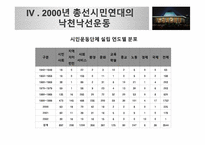 낙천낙선운동으로 살펴보는 시민사회의 정치 참여 방안-12