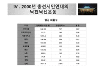 낙천낙선운동으로 살펴보는 시민사회의 정치 참여 방안-13