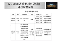 낙천낙선운동으로 살펴보는 시민사회의 정치 참여 방안-15