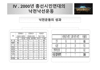 낙천낙선운동으로 살펴보는 시민사회의 정치 참여 방안-20
