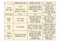 국제정치에서의 페미니즘과 젠더문제-19