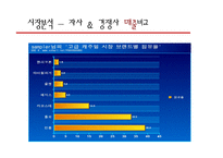 [광고론] 헤지스 광고전략-2