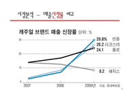 [광고론] 헤지스 광고전략-3
