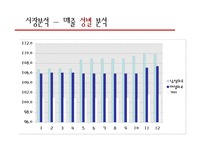 [광고론] 헤지스 광고전략-4
