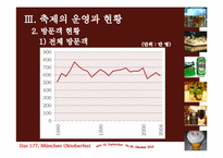 독일 맥주축제 옥토버페스트(Oktoberfest)-16