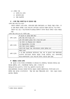 부시행정부의 북핵 전략과 선택-10