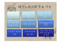한국의 테크노 파크 문제점과 개선방안-4