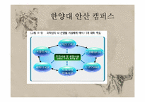 한국의 테크노 파크 문제점과 개선방안-11