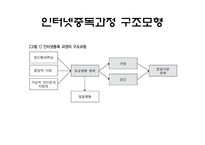 청소년 인터넷 중독 현황 및 분석-5