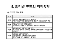 청소년 인터넷 중독 현황 및 분석-19