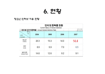 청소년 인터넷 중독 현황 및 분석-20