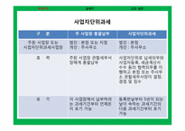 [세금] 부가가치세 과세기간, 납세지, 신고납부-9