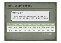 [조세론] 법인세 인하 효과 분석-4